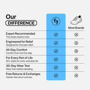 StepEase Hands-Free Support Trainers