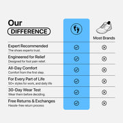 StepEase Hands-Free Support Trainers