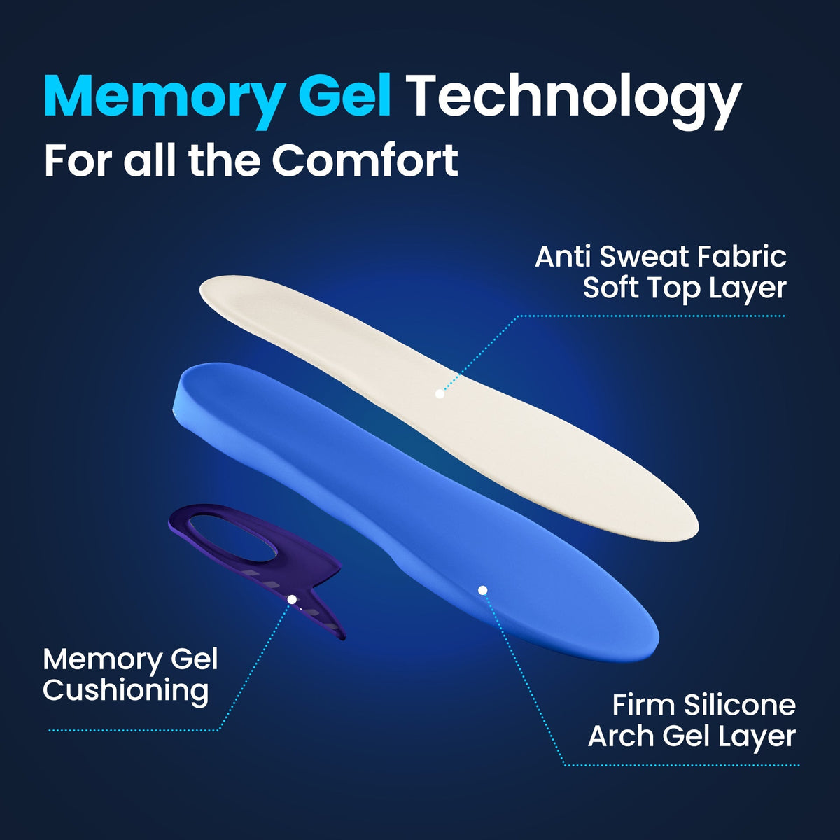 MemoryCloud Sport Gel Insoles